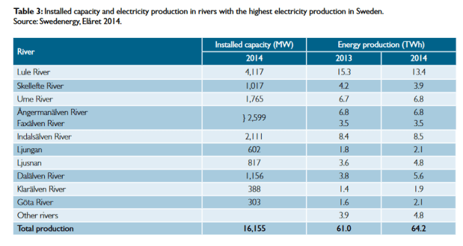 hydropower graph