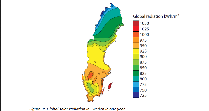 Solar Radiation