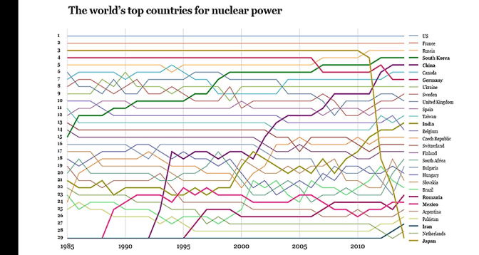 830-nuclear-electricity-share