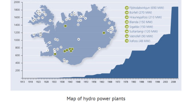 Hydropower in Iceland