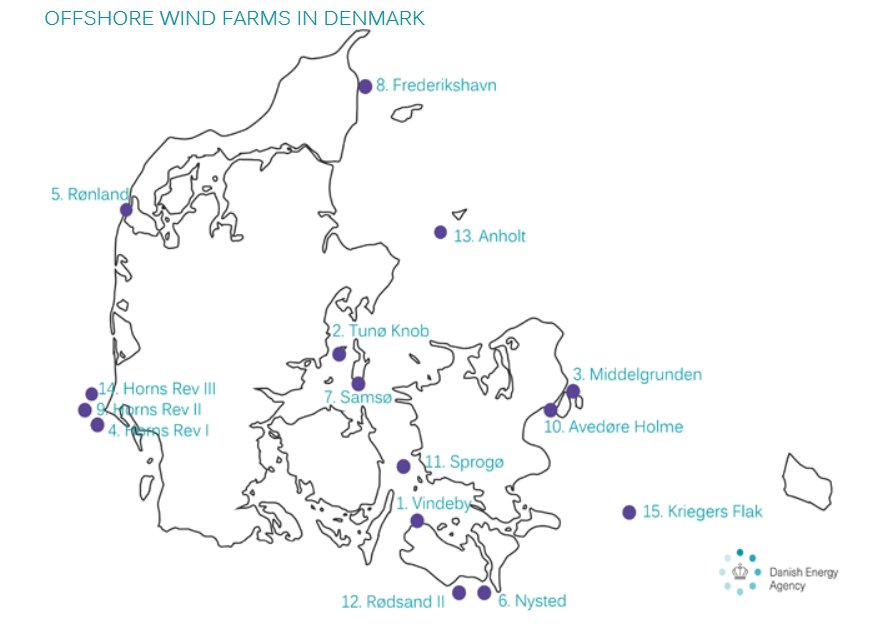Danish Offshore wind farms map